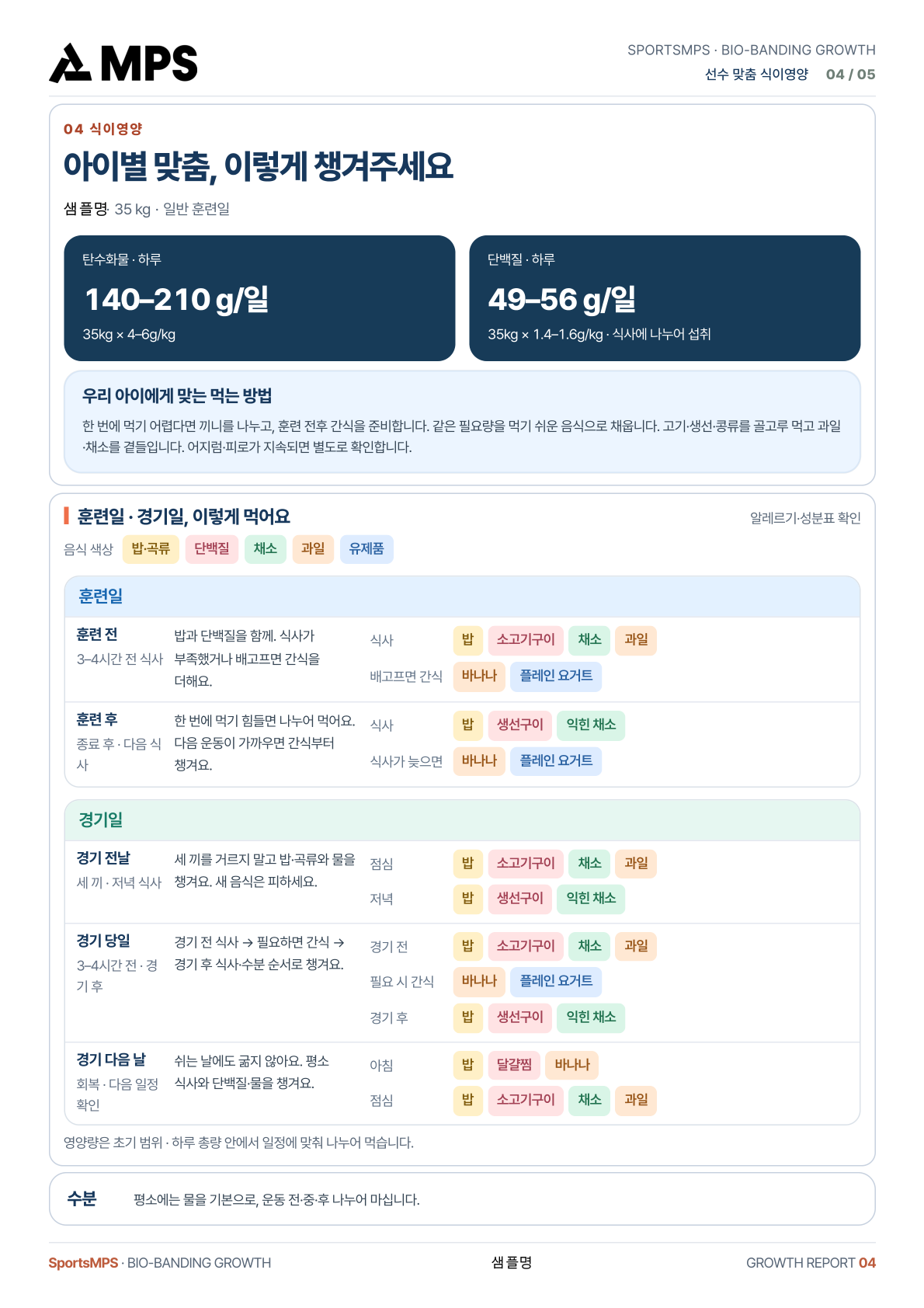 심화 성장체질 리포트 전체 5페이지 중 4페이지