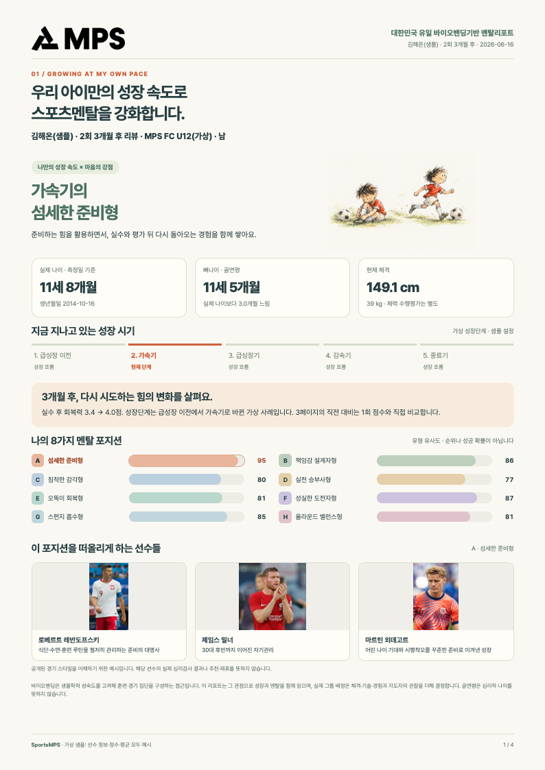 심화 멘탈 리포트 전체 4페이지 중 1페이지