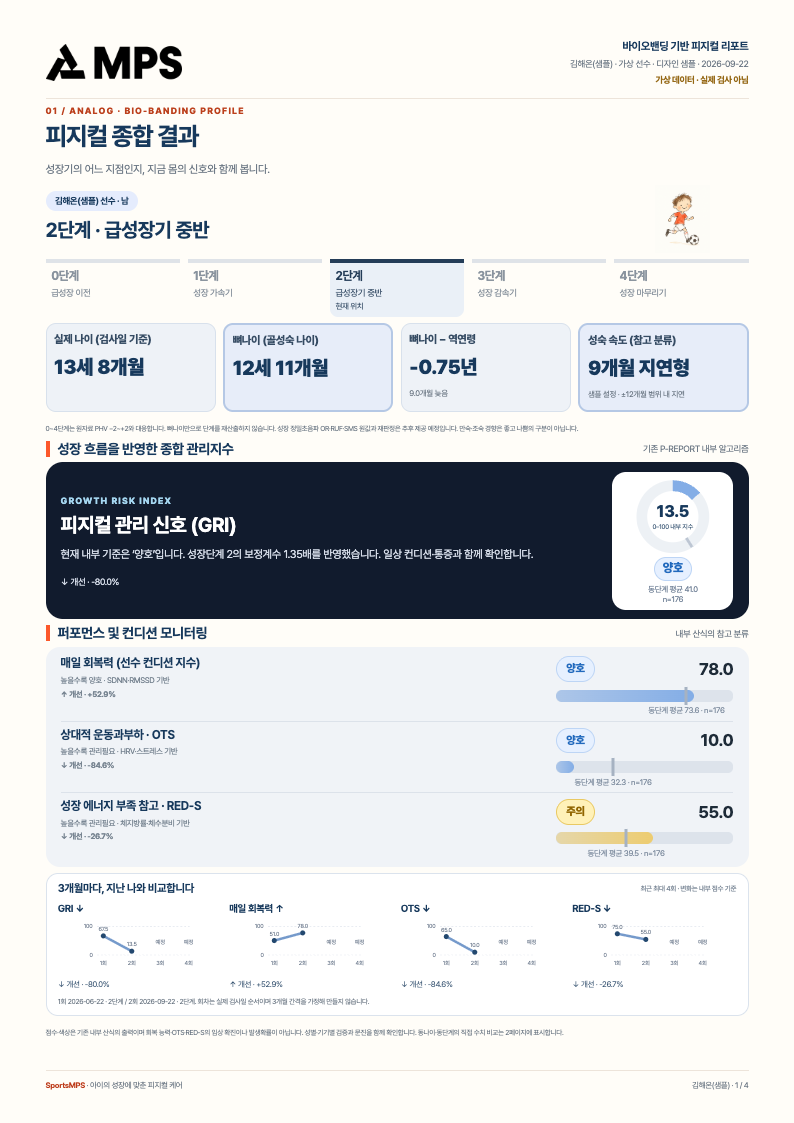 심화 피지컬 리포트 전체 4페이지 중 1페이지
