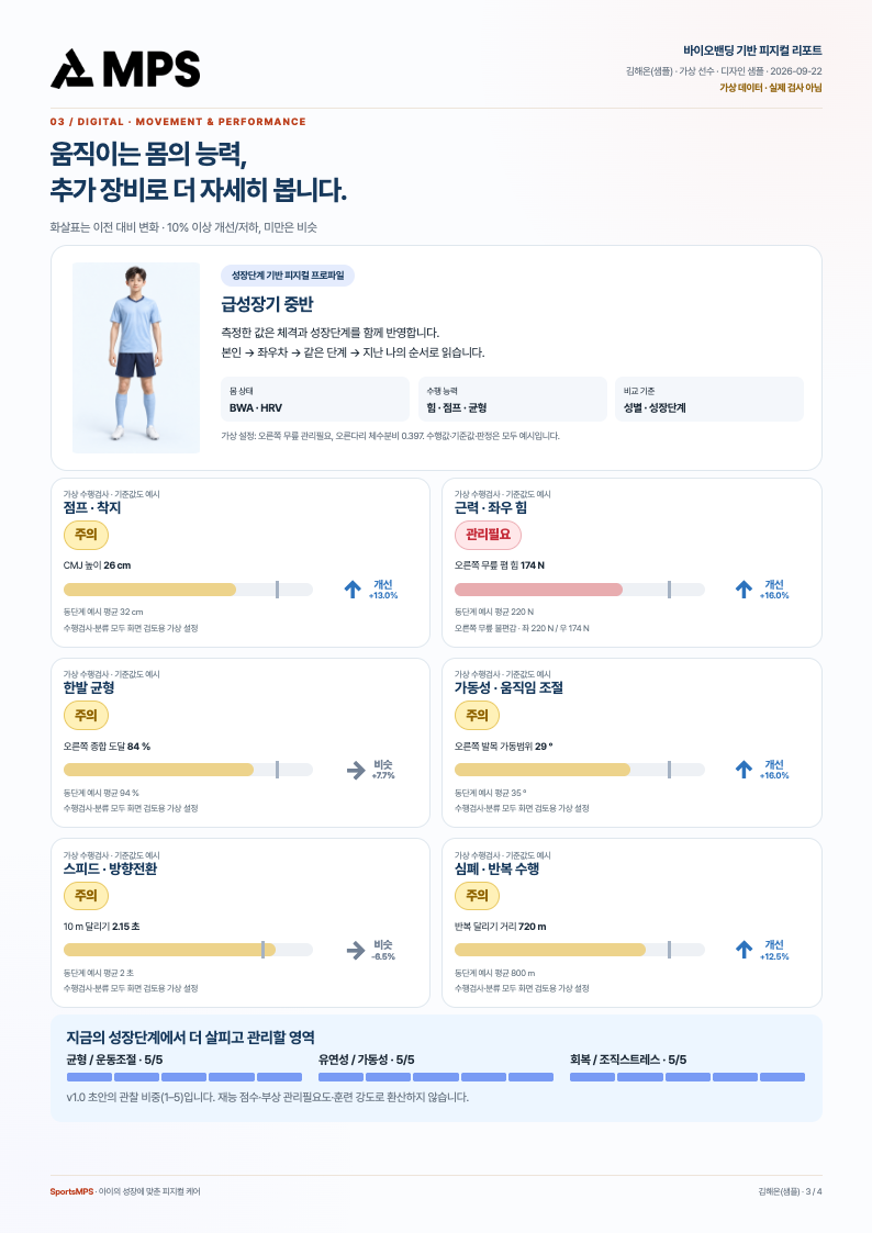 심화 피지컬 리포트 전체 4페이지 중 3페이지