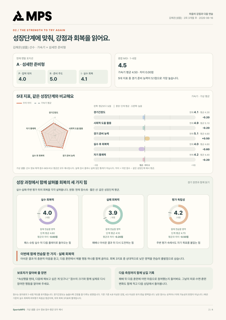 멘탈은 원래 무너지라고 있는 겁니다. 심화결과지 1