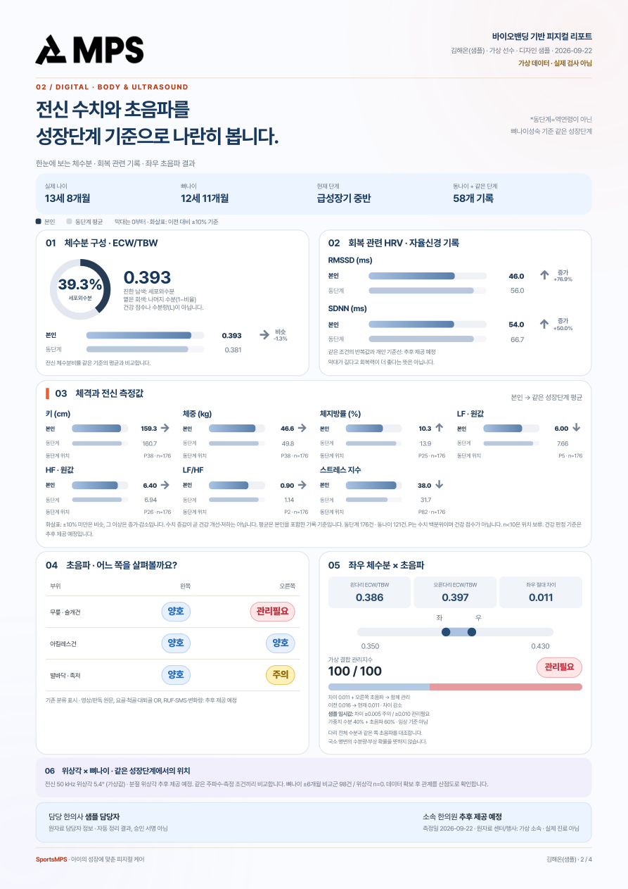 부상을 관리하면, 더 오래 멀리 갑니다. 심화결과지 1