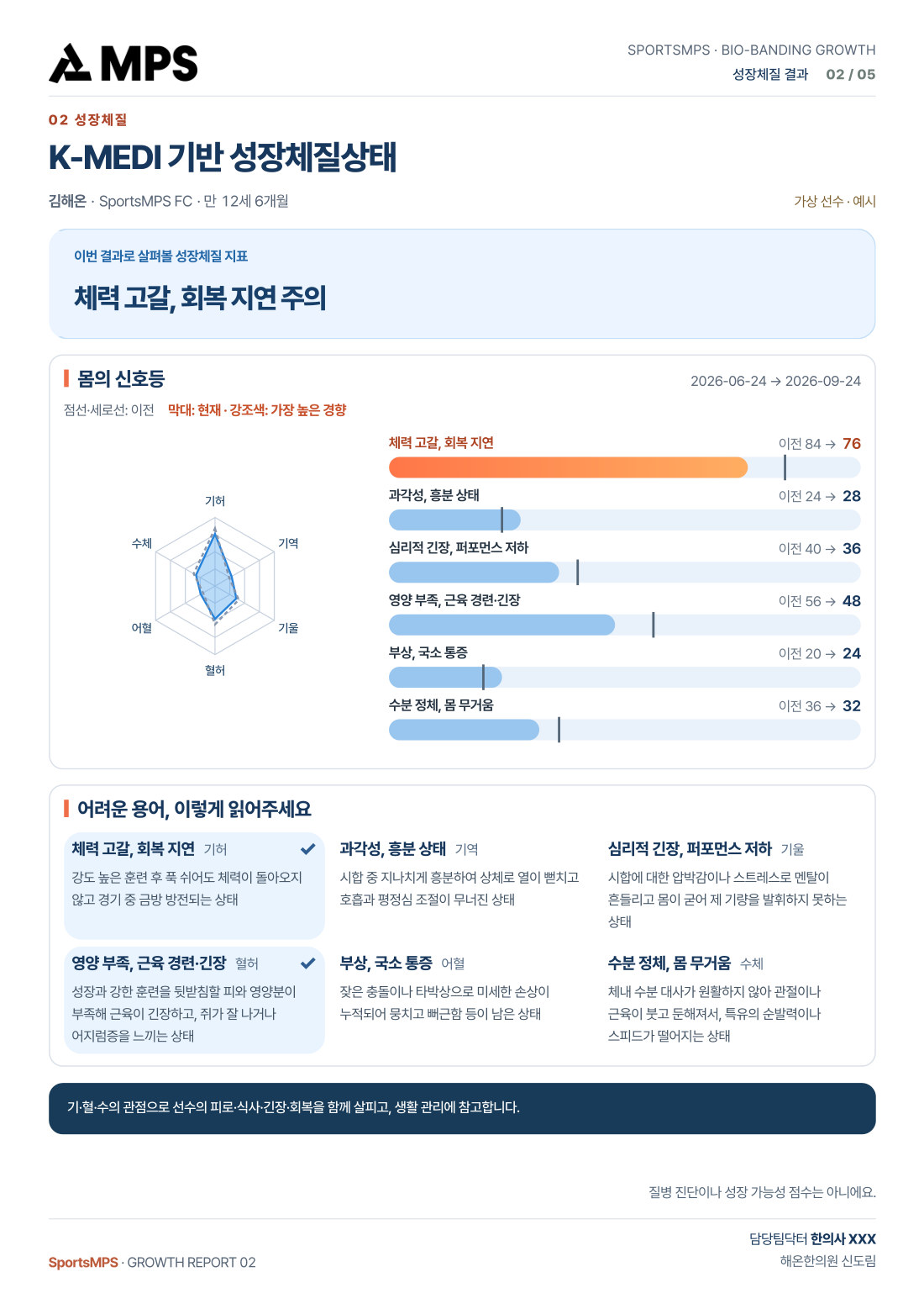 성장체질 심화결과지 2 / 5페이지