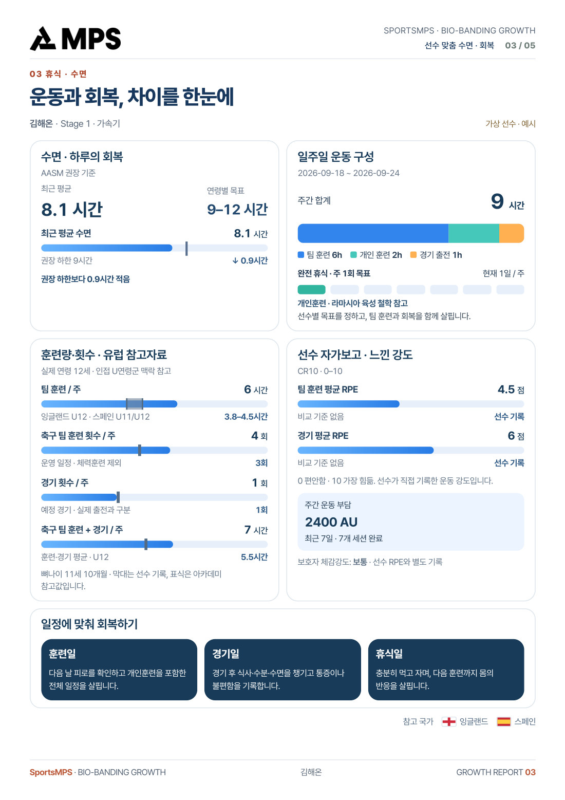 성장체질 심화결과지 3 / 5페이지