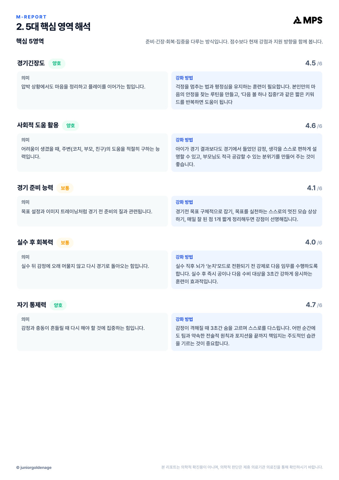 스탠다드리포트 3 / 12페이지