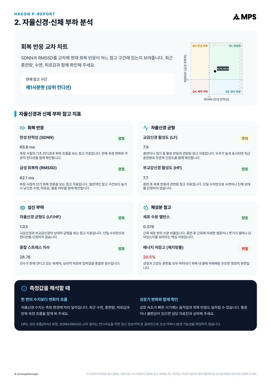 스탠다드리포트 8 / 12페이지